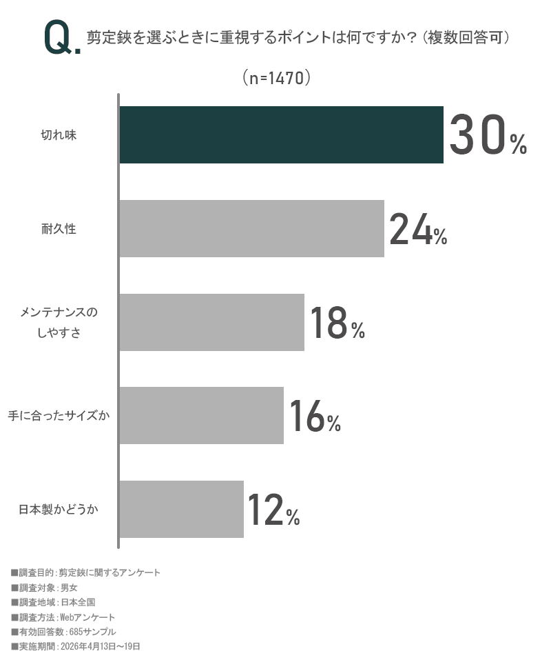 アンケート画像